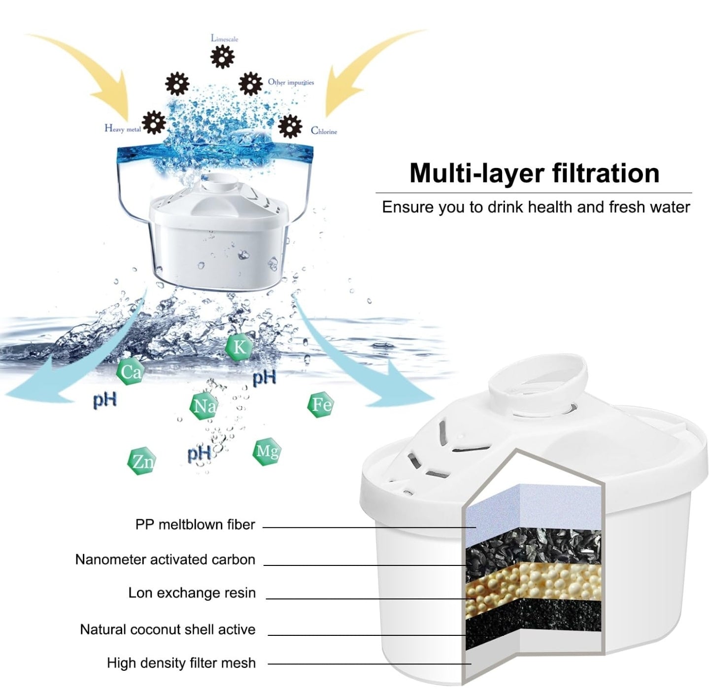 alkaline water pitcher filter layers diagram